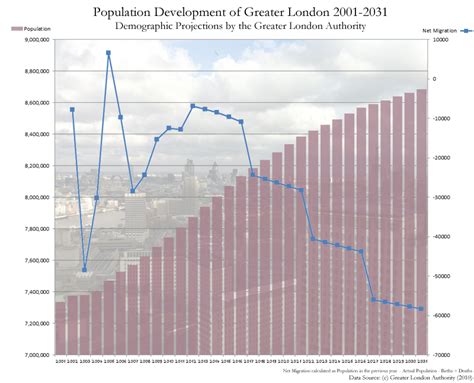 what is the population of greater london